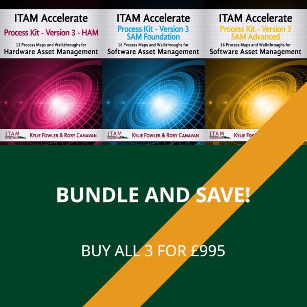 ITAM Accelerate Complete Proces Kit